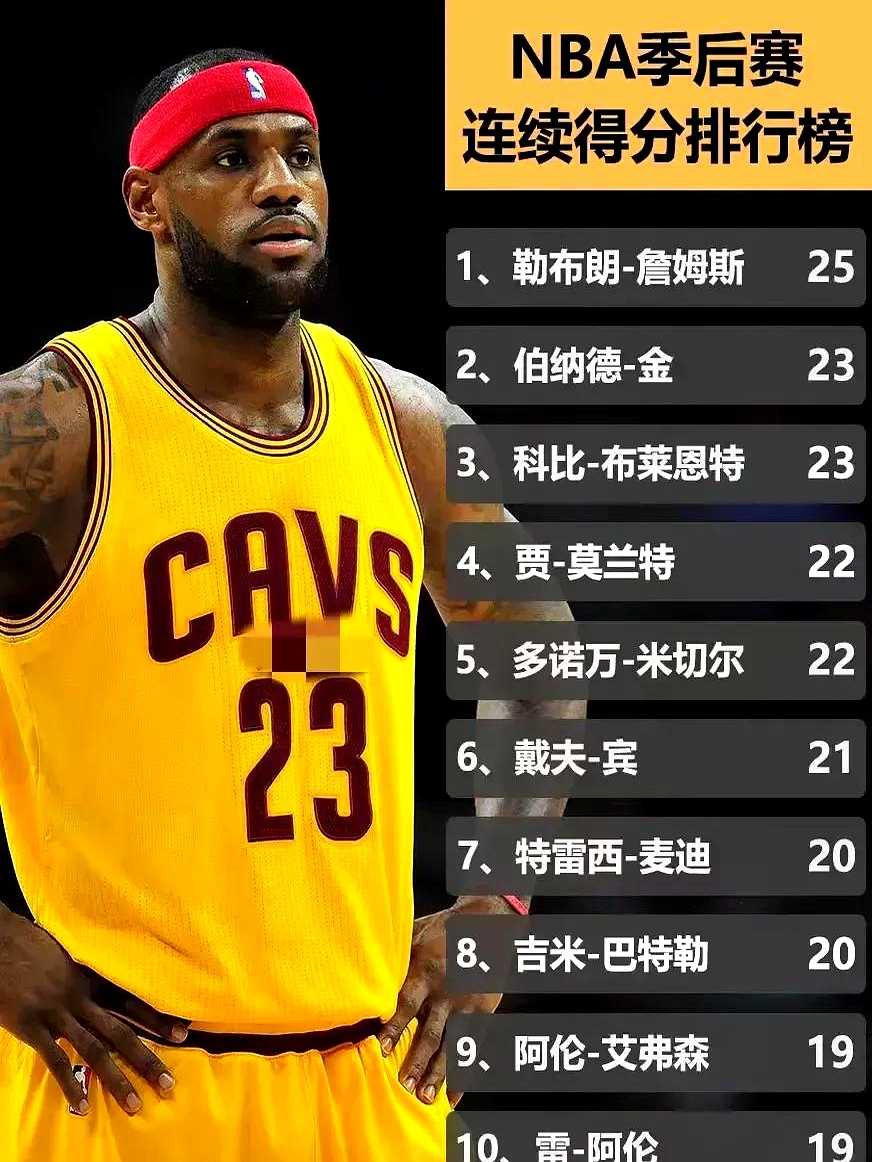 体育分析工具詹姆斯新星爆冷表现惊艳，切尔西未来可期！的简单介绍