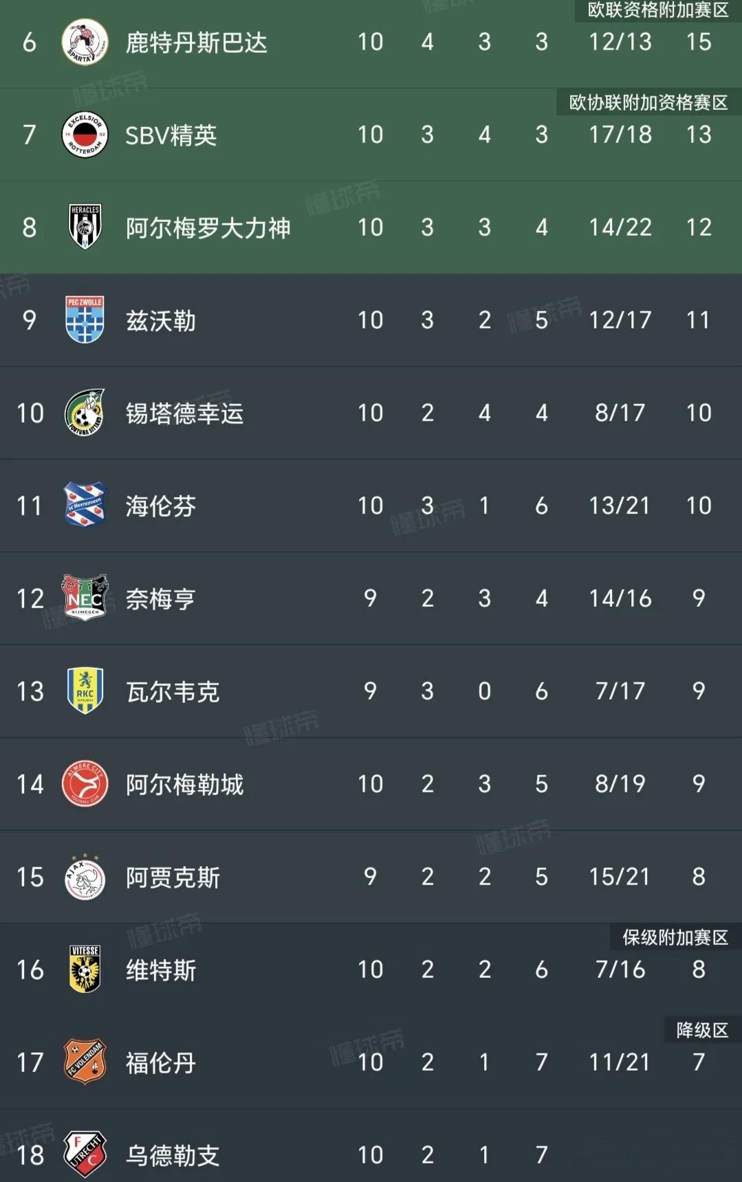 九游体育社区今晨突围战来临；阿贾克斯围绕荷甲篮板制胜；信心回归；数据趋势出现新变化的简单介绍